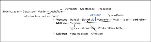 Melkveecase in kaart
